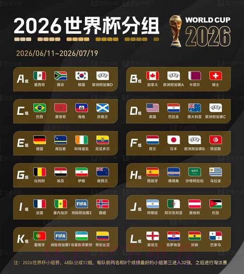 2026世界杯比分技巧最佳
